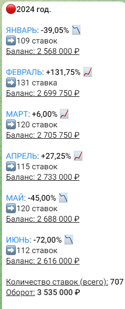 SI Group проект