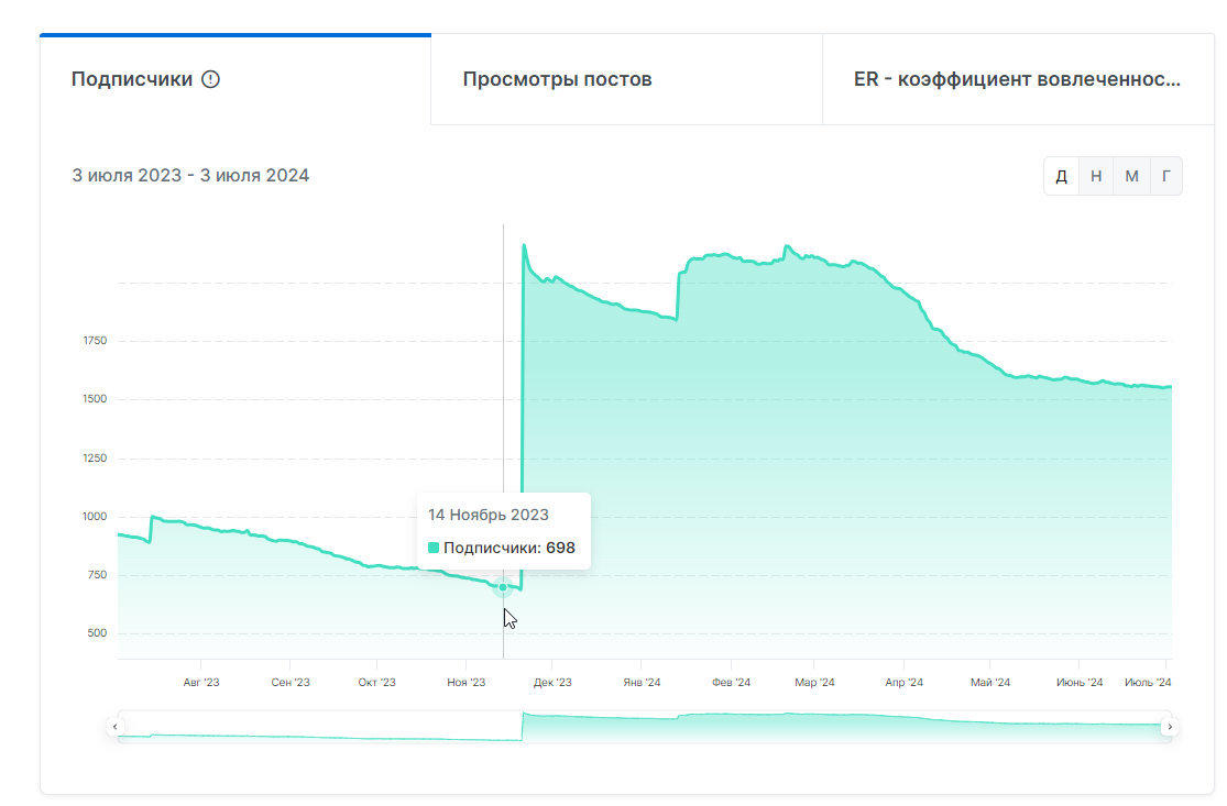 стальной прогноз