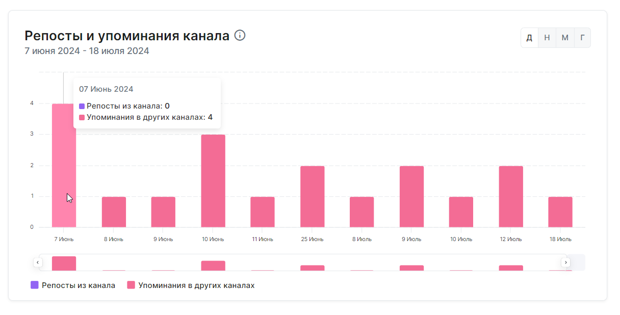 ставки будущего