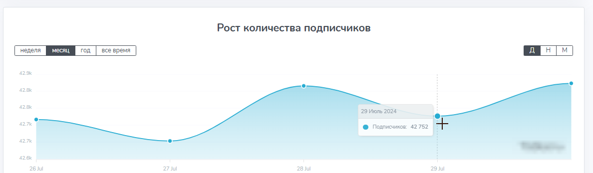 vika official развод телеграм канал