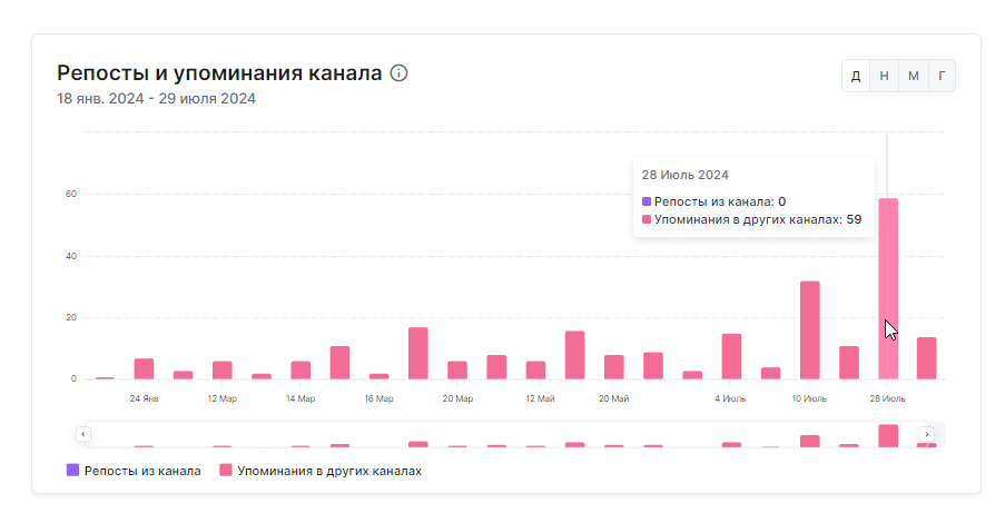 97rf тг канал мошенник