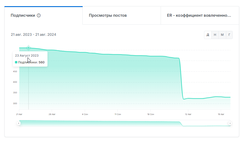 bet sovet bot