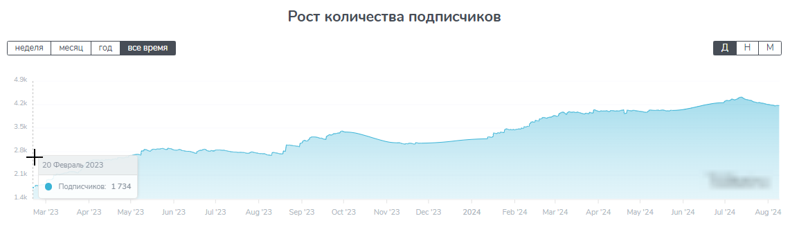 бетанита прогнозы