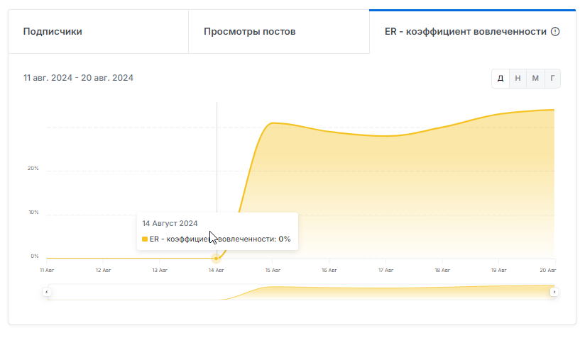 бетсовет