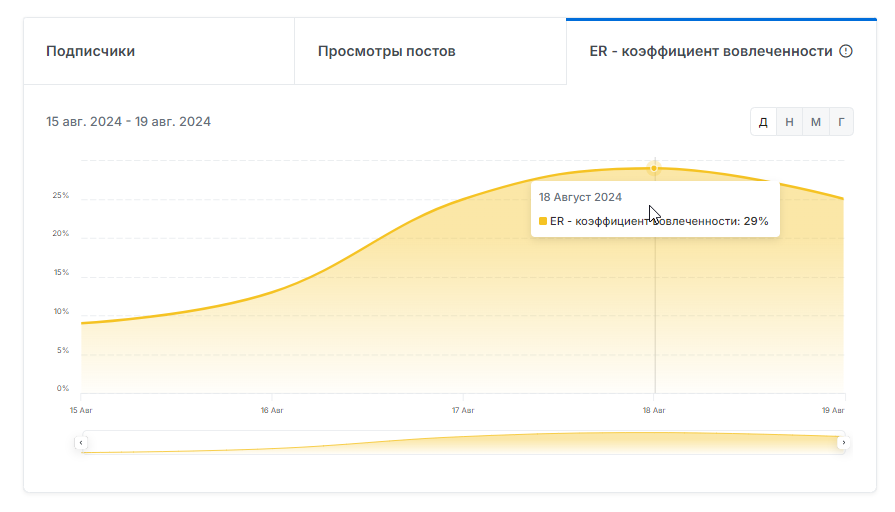 блог александра петрунина капер отзывы