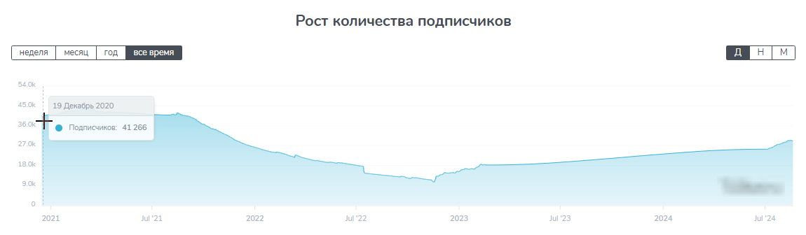 бот для линии антонио