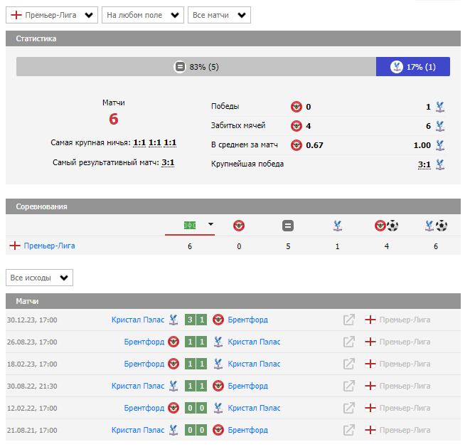брентфорд кристал пэлас матч