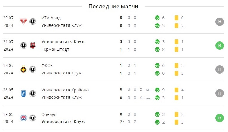 чфр клуж университатя клуж прогноз