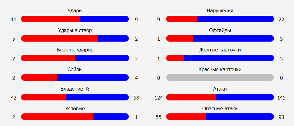 дифферданж 03 ордабасы прогноз