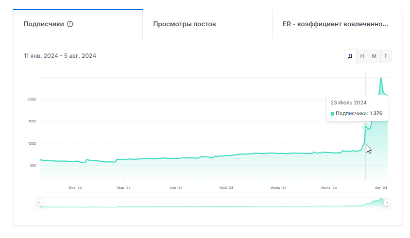 договорные матчи spase