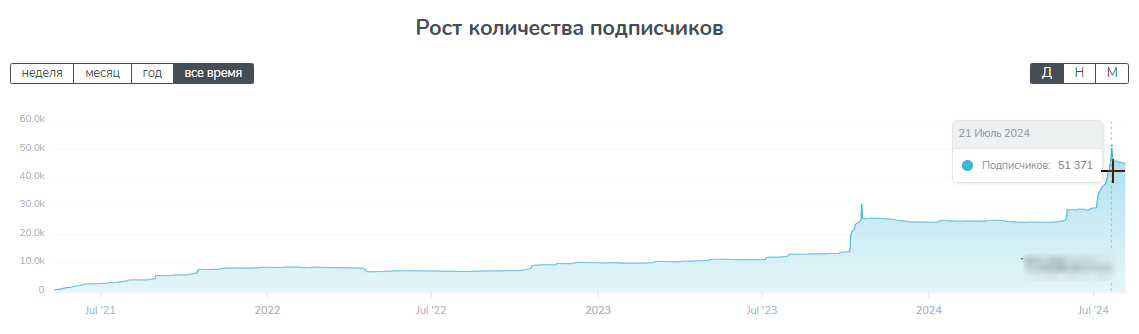 dotanewsbets chat