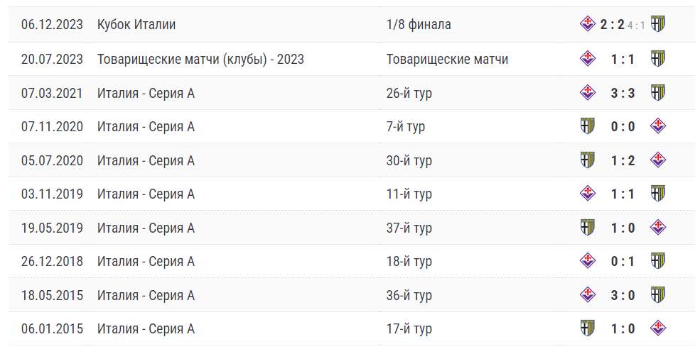 фиорентина парма матч