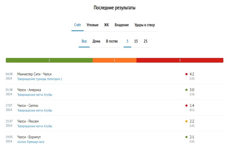 футбол реал мадрид челси