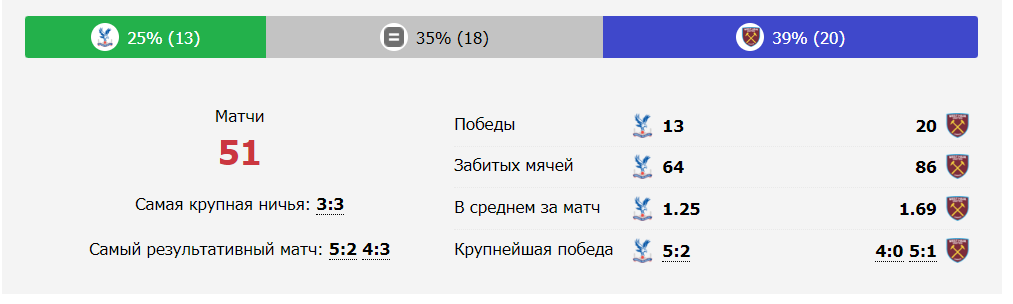 кристал пэлас вест хэм юнайтед матч