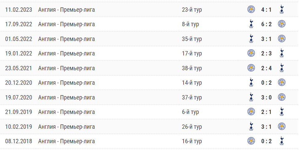лестер сити тоттенхэм хотспур матч