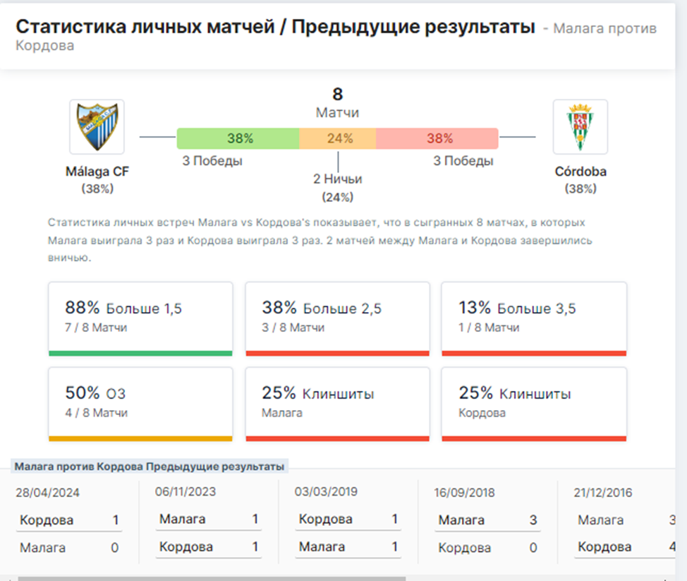 малага-кордоба матч