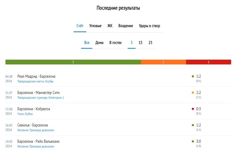 милан барселона прогноз