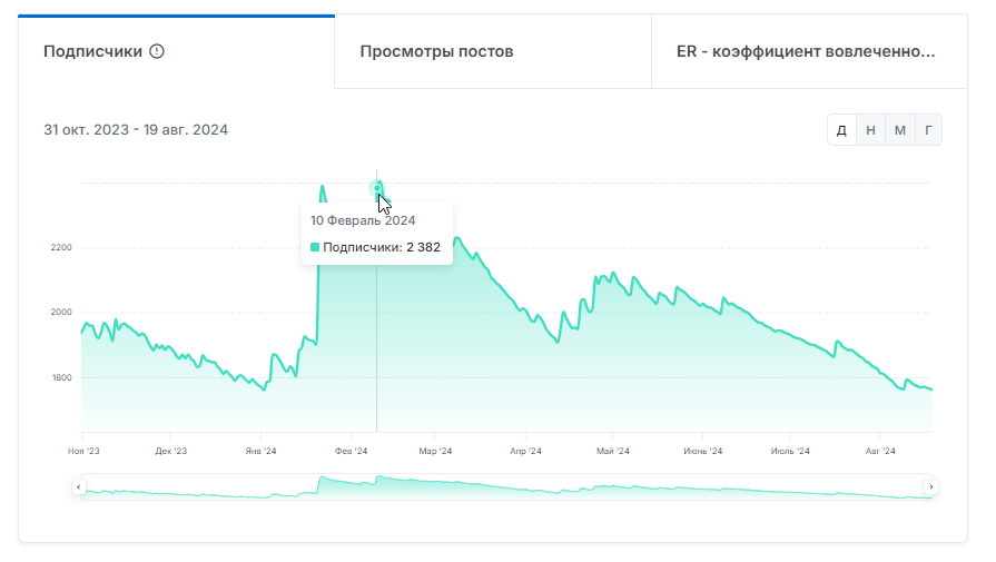 мультиспорт бот