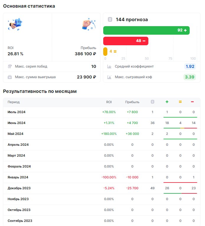 обзор basketballbettingmarket