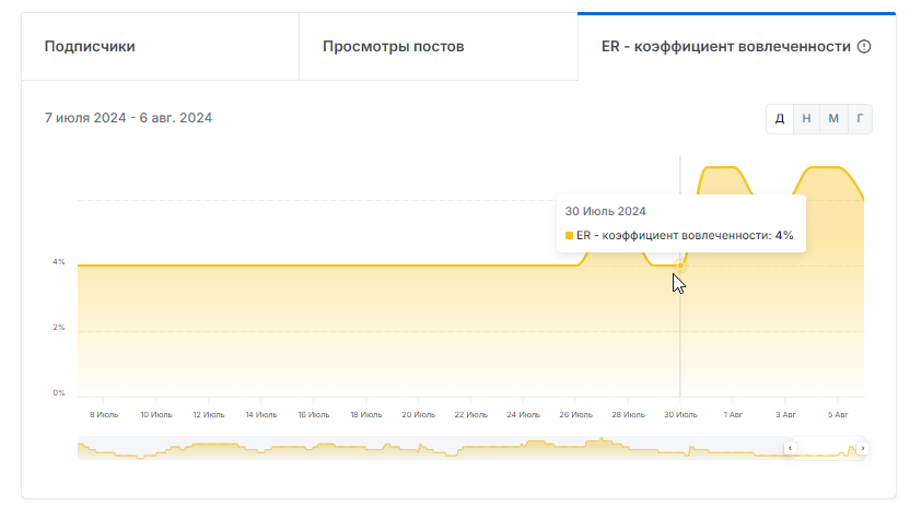 обзор марафон до 50 000