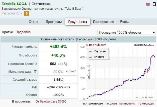 обзор take it easy corners