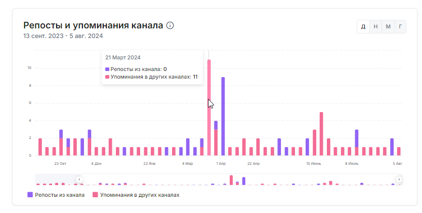 отзывы о азартный дневник