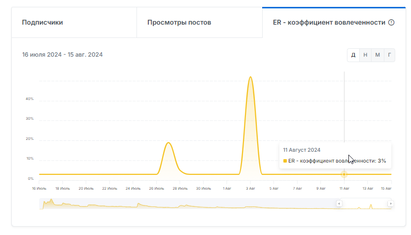 отзывы о бывший футболист прогнозы