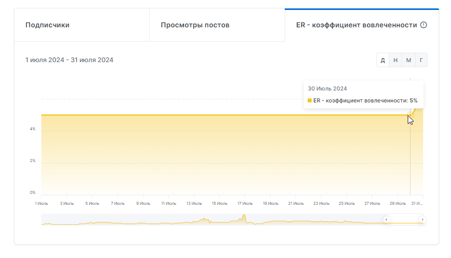 отзывы о лесенка с 1000