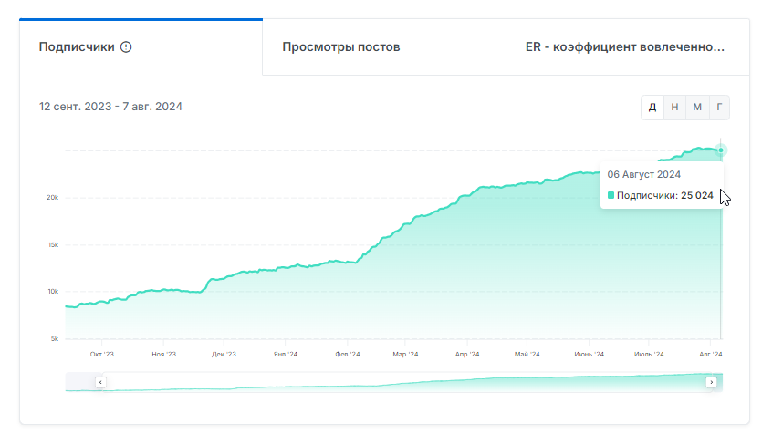 отзывы о марафон до 50 000