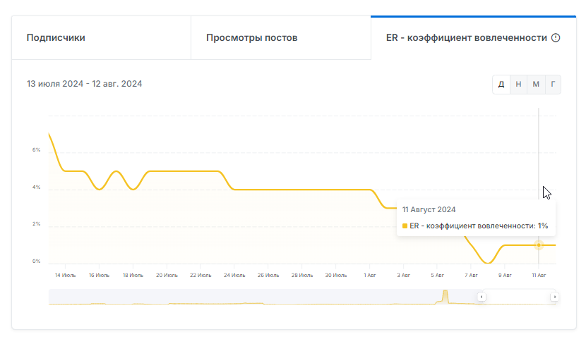 отзывы о ракетка кормит