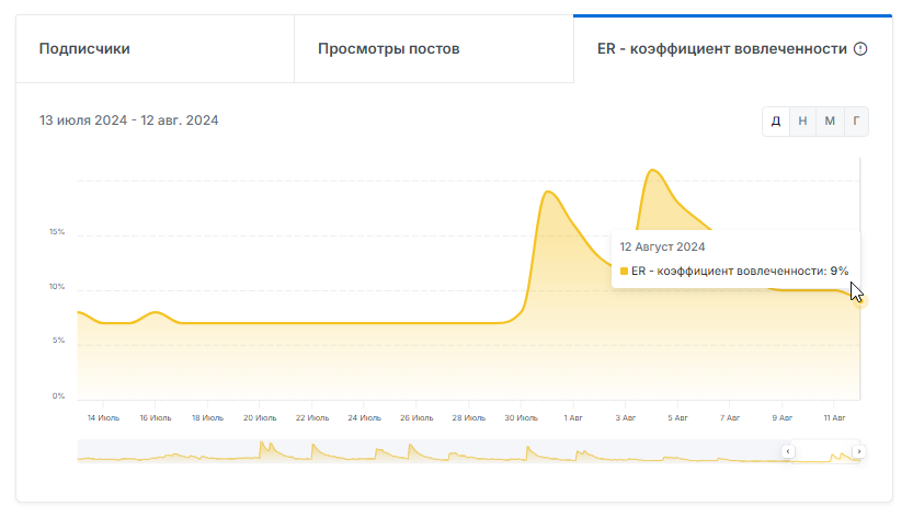 отзывы о rocket strike