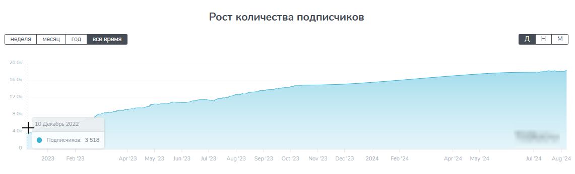 отзывы о vip ставки