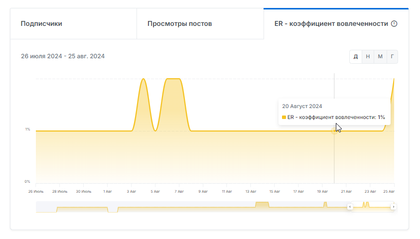 отзывы подставные игры сливные