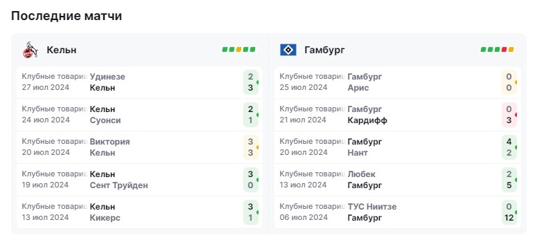 прогноз футбол кельн гамбург