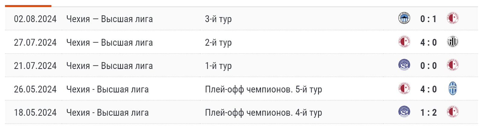 Прогноз матча Славия Прага - Сигма Оломоуц 10 августа 2024