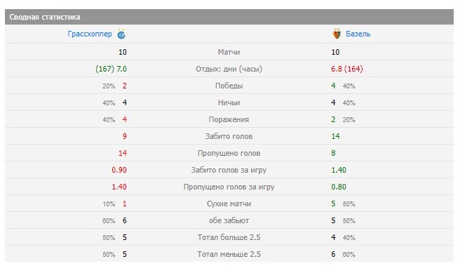 прогноз на матч грассхоппер базель