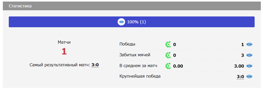 прогноз на матч мольде серкль брюгге