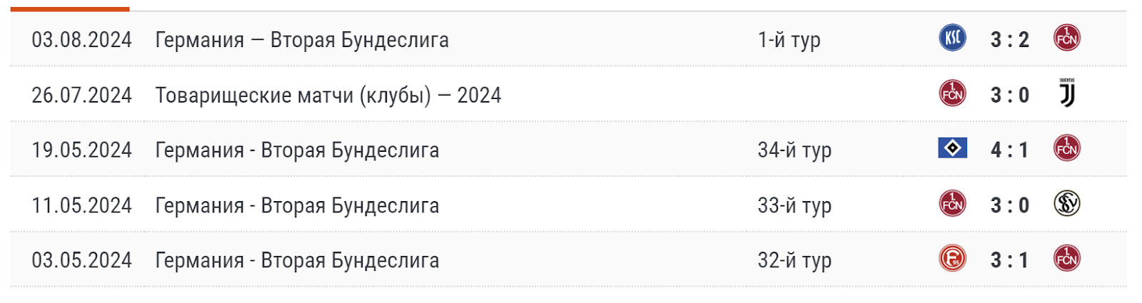 Прогноз на матч Нюрнберг - Шальке 10 августа 2024