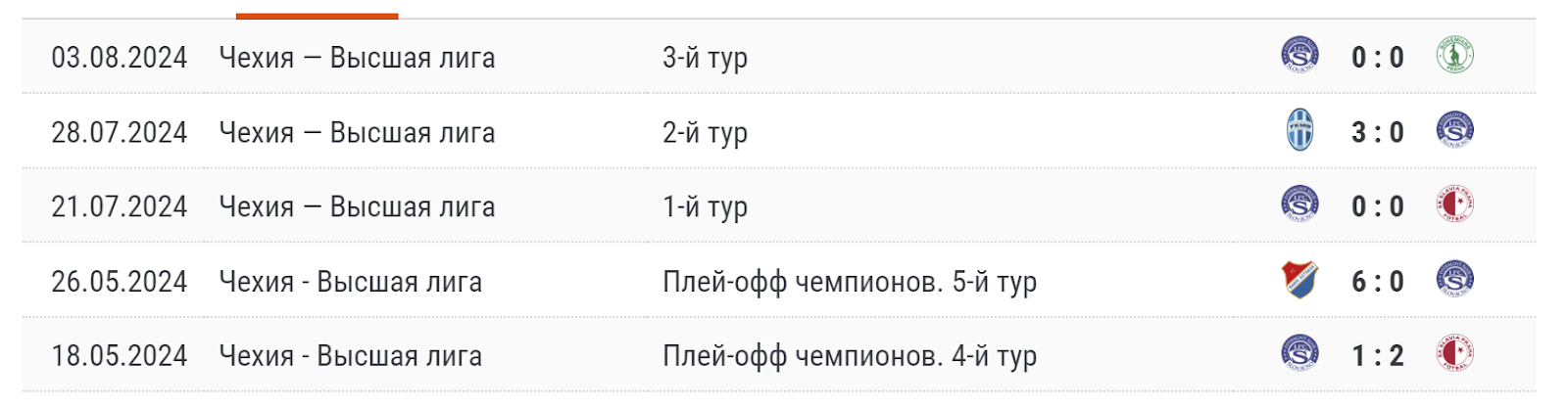 Прогноз на матч Пардубице - Словацко 11 августа 2024