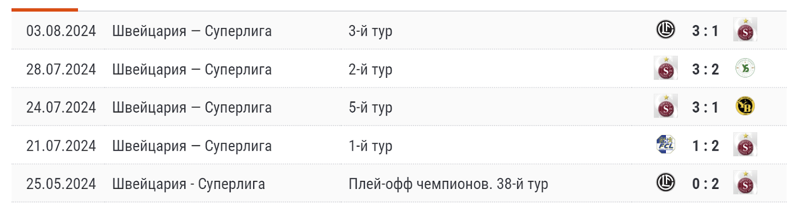 Прогноз на матч Серветт - Базель 11 августа 2024