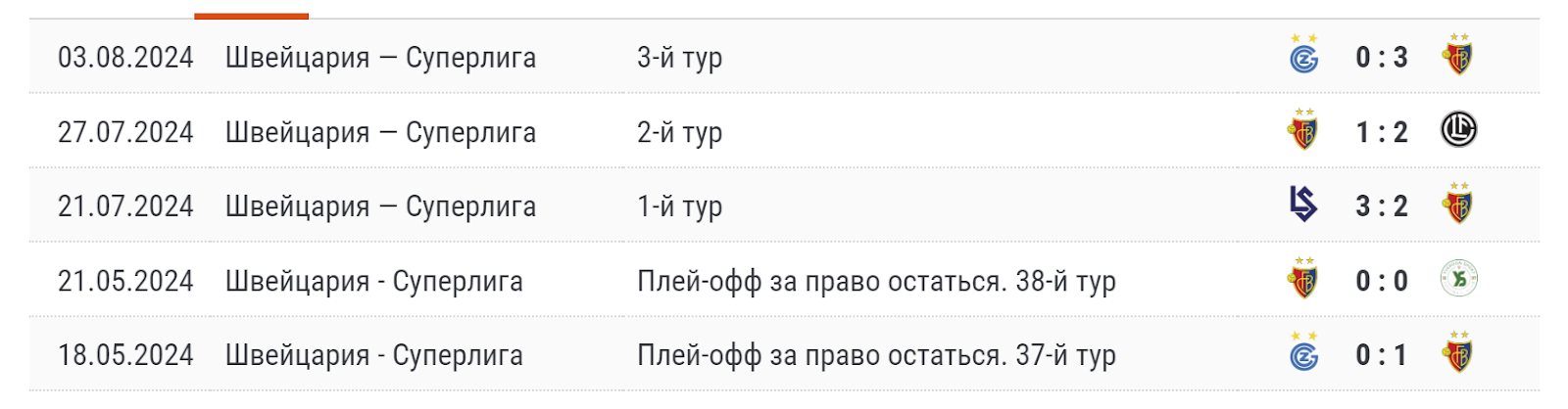 Прогноз на матч Серветт - Базель 2024