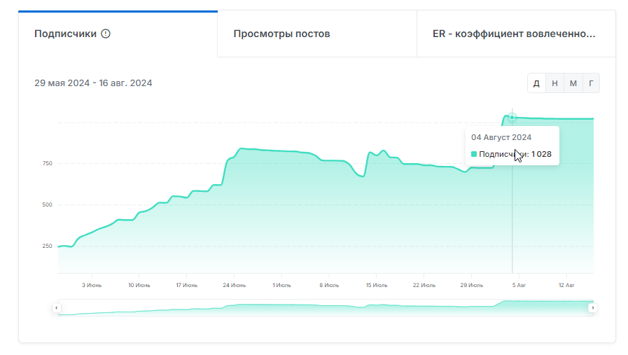 sergeevbetting