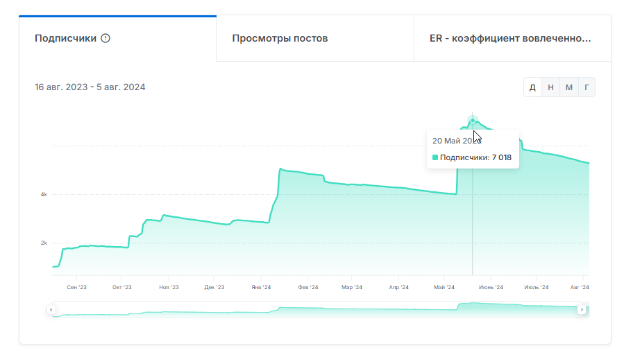 сокол полевой