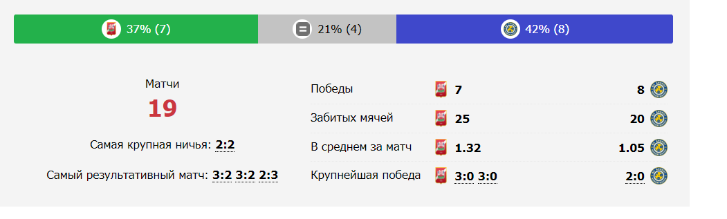 спартак нальчик-биолог-новокубанск