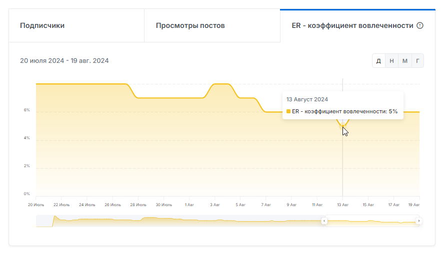 spirit bet телеграмм канал