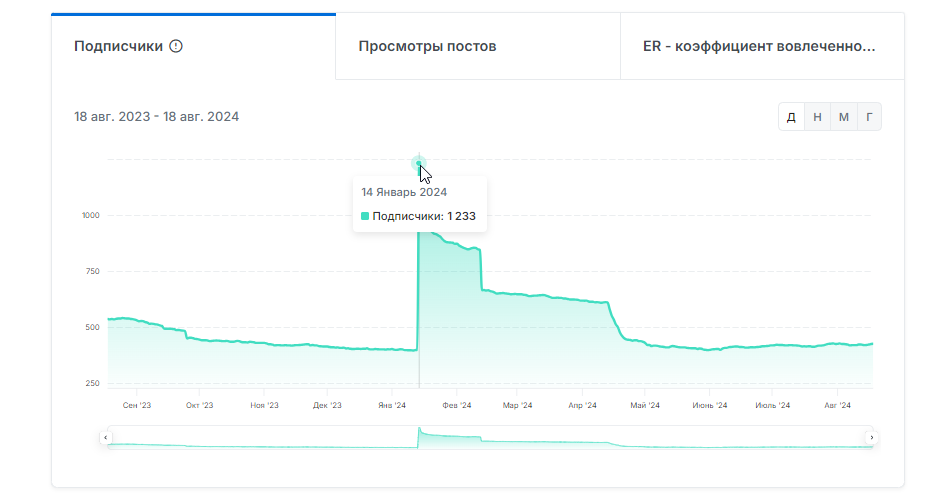 ставки на угловые прогнозы бот