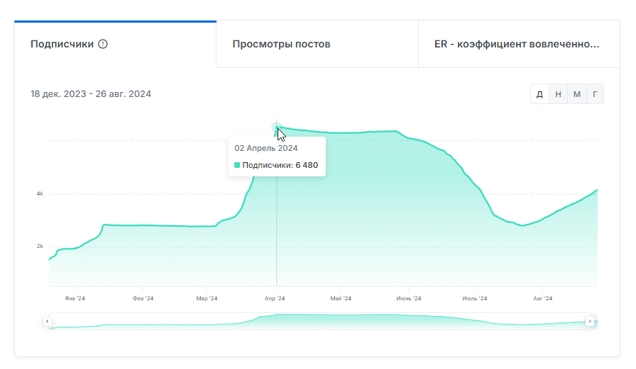 tochniyschet exactscore