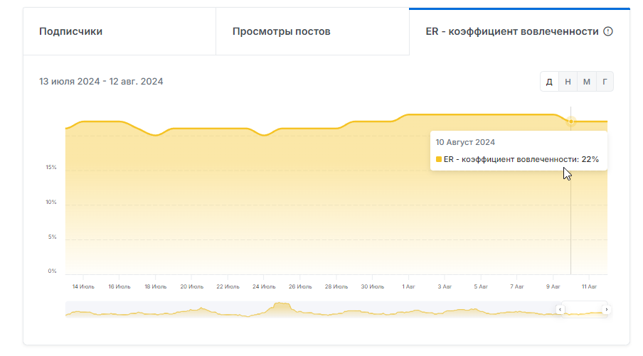 траво бет отзывы