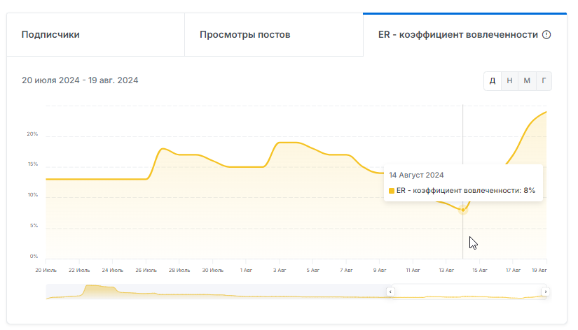 тренер картер тг канал