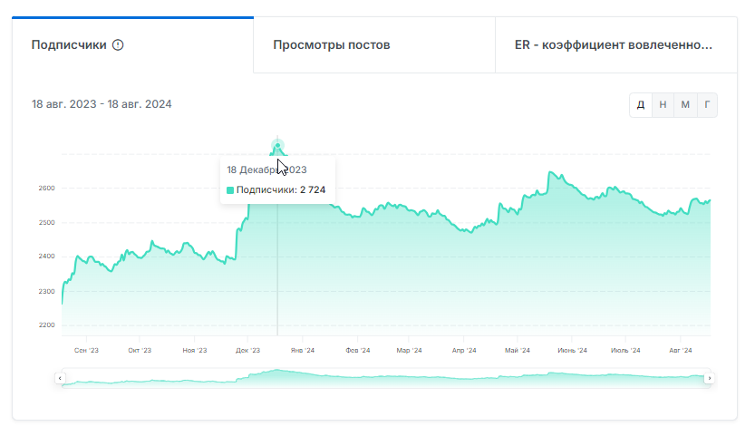 удачная ставка телеграм канал